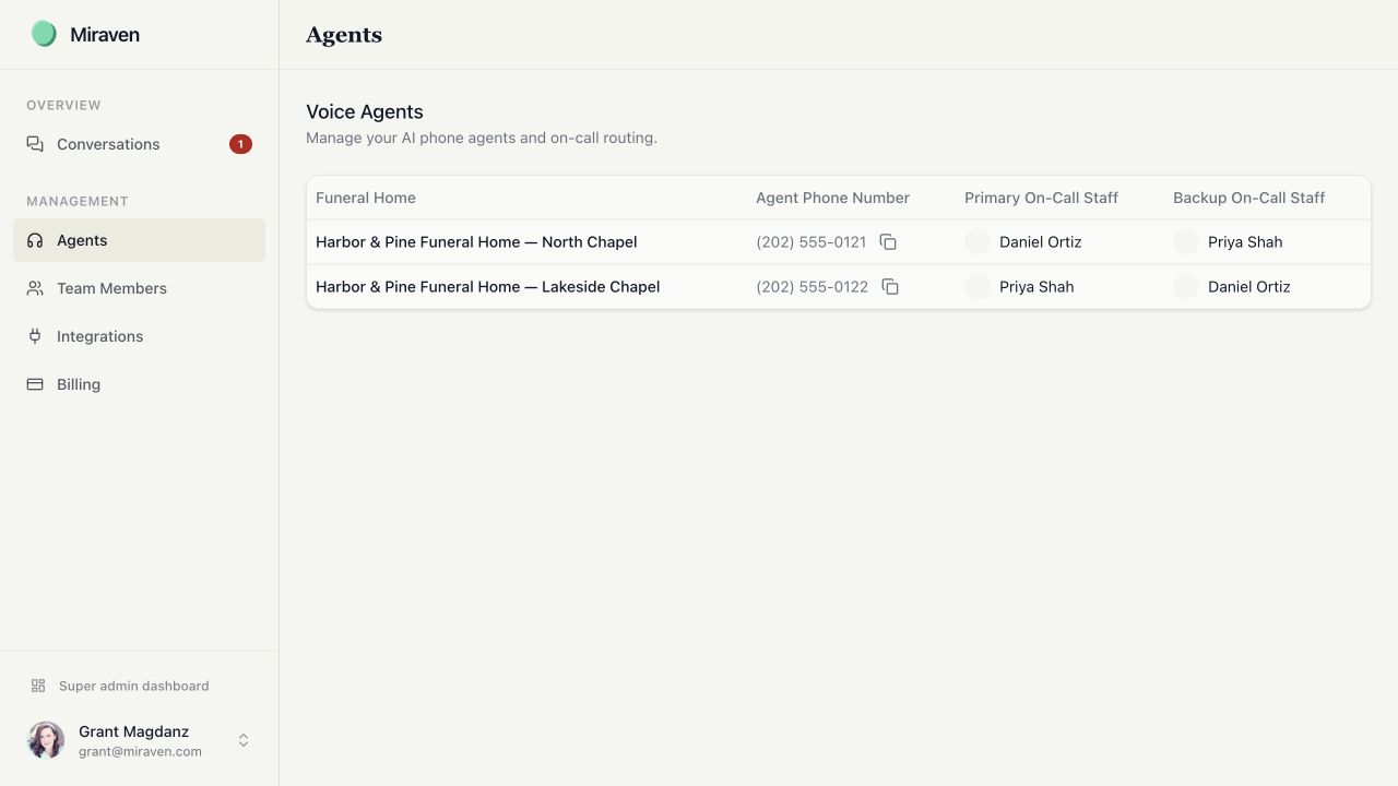 Miraven Agents page showing two fictional funeral home locations with phone numbers and primary and backup on-call staff.