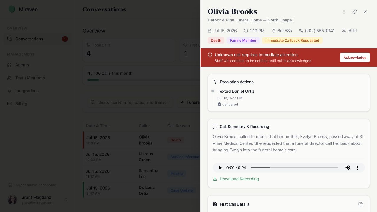 Miraven conversation detail for a fictional caller named Olivia Brooks, including an escalation, call summary, recording, and first-call details.