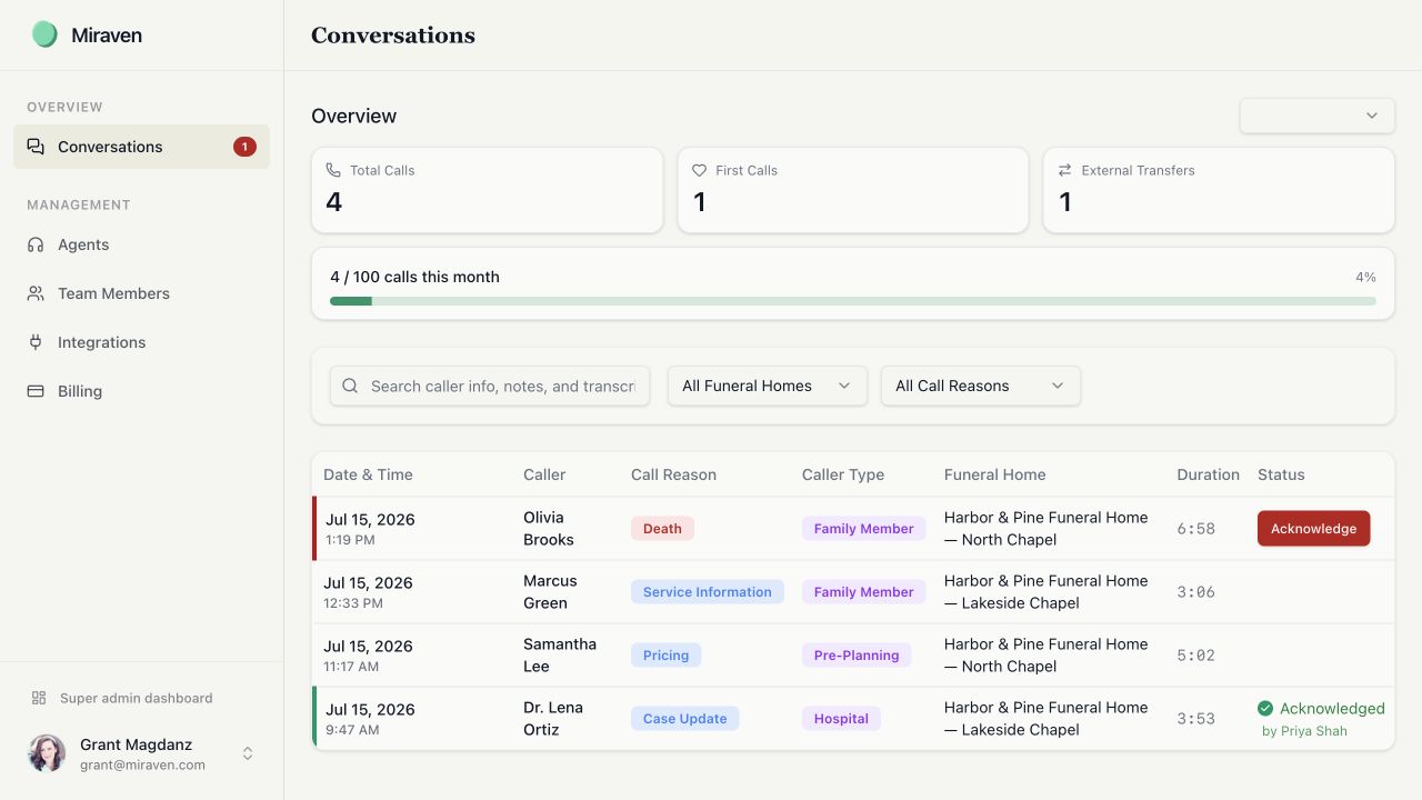 Miraven web portal showing the Conversations overview and administrator navigation for a fictional funeral home.